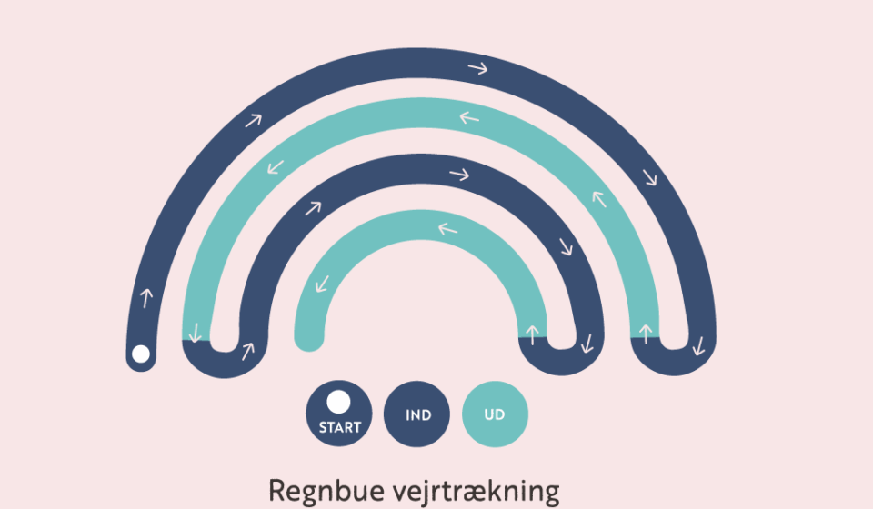 portfolio-billede-regnbue-vejr